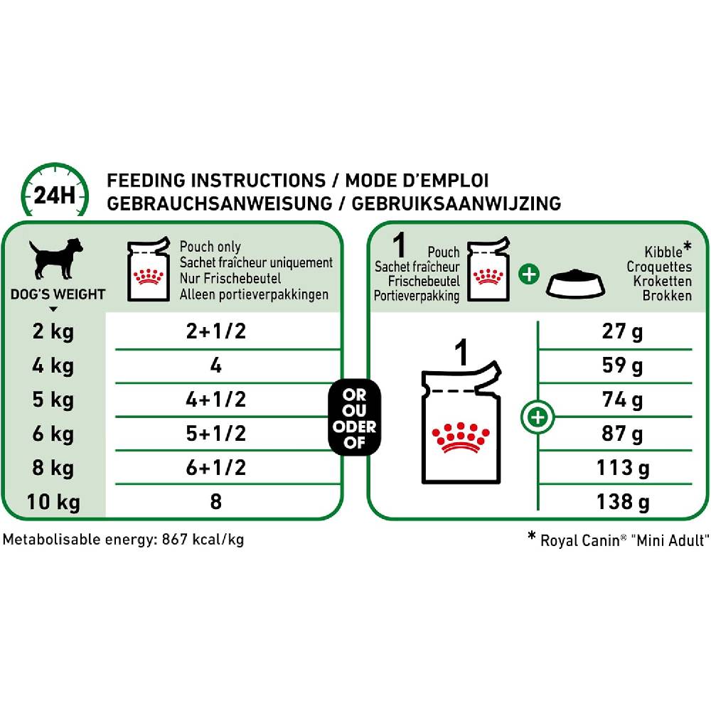Royal Canin - Mini Adult (Wet Food - Pouches)