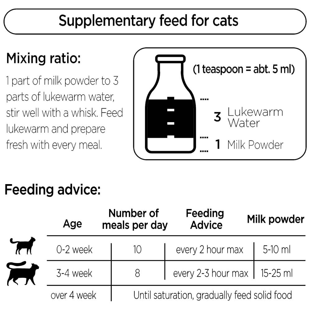 Bungener - Kitten Essence Milk 200 GR