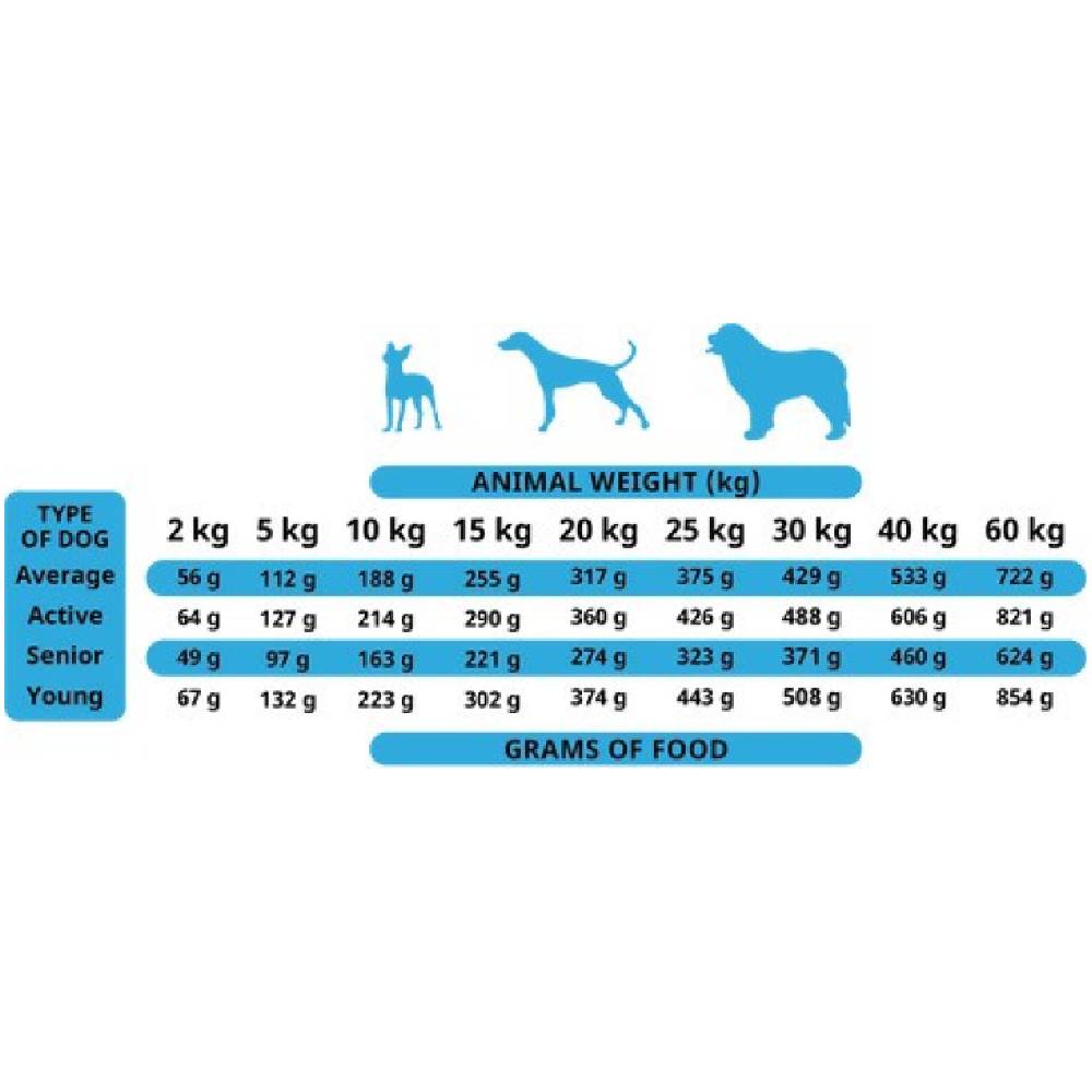 Alpha Spirit - Soft Food for Adult Dogs - WILD FISH