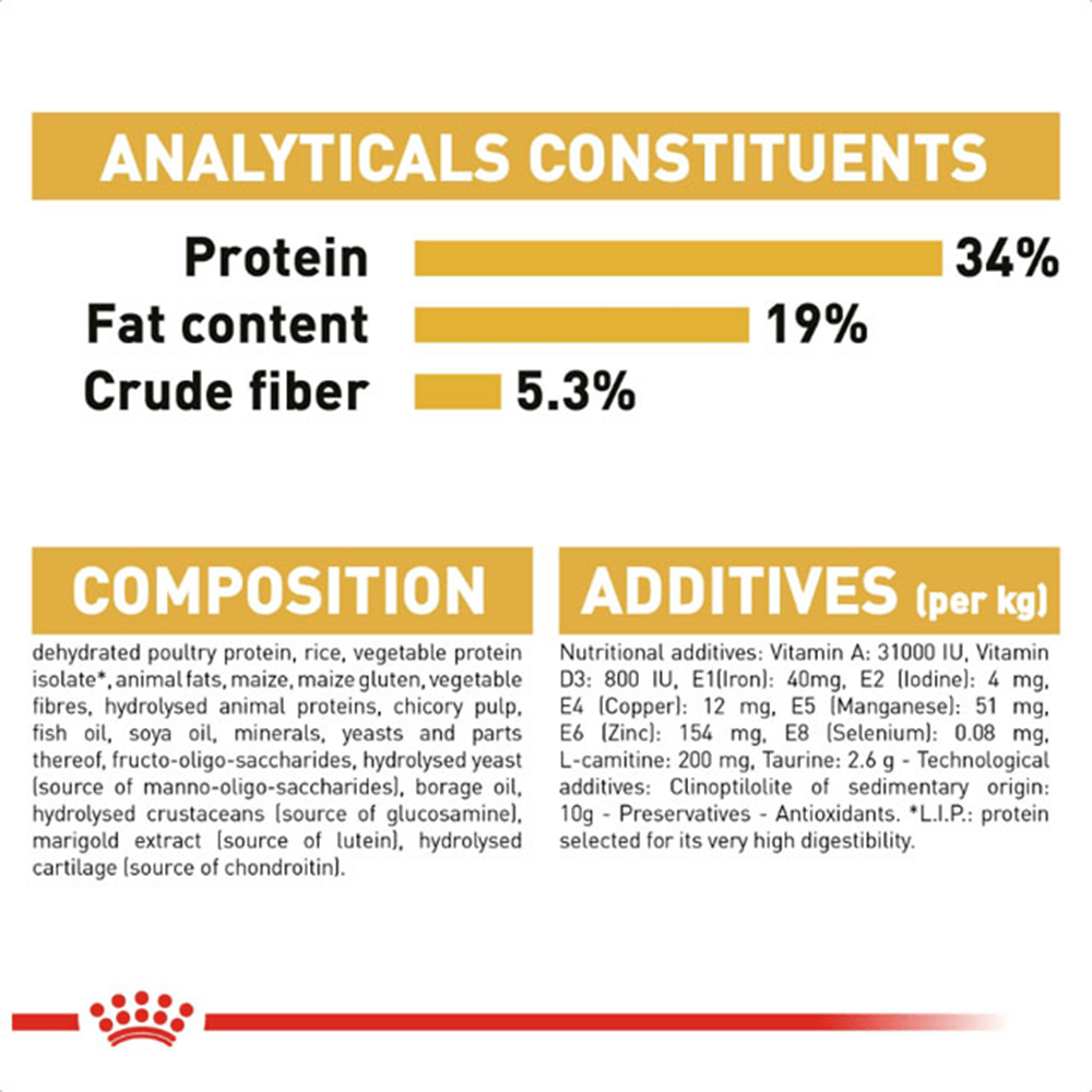 royal_canin_british_shorthair_adult_dry_cat_food