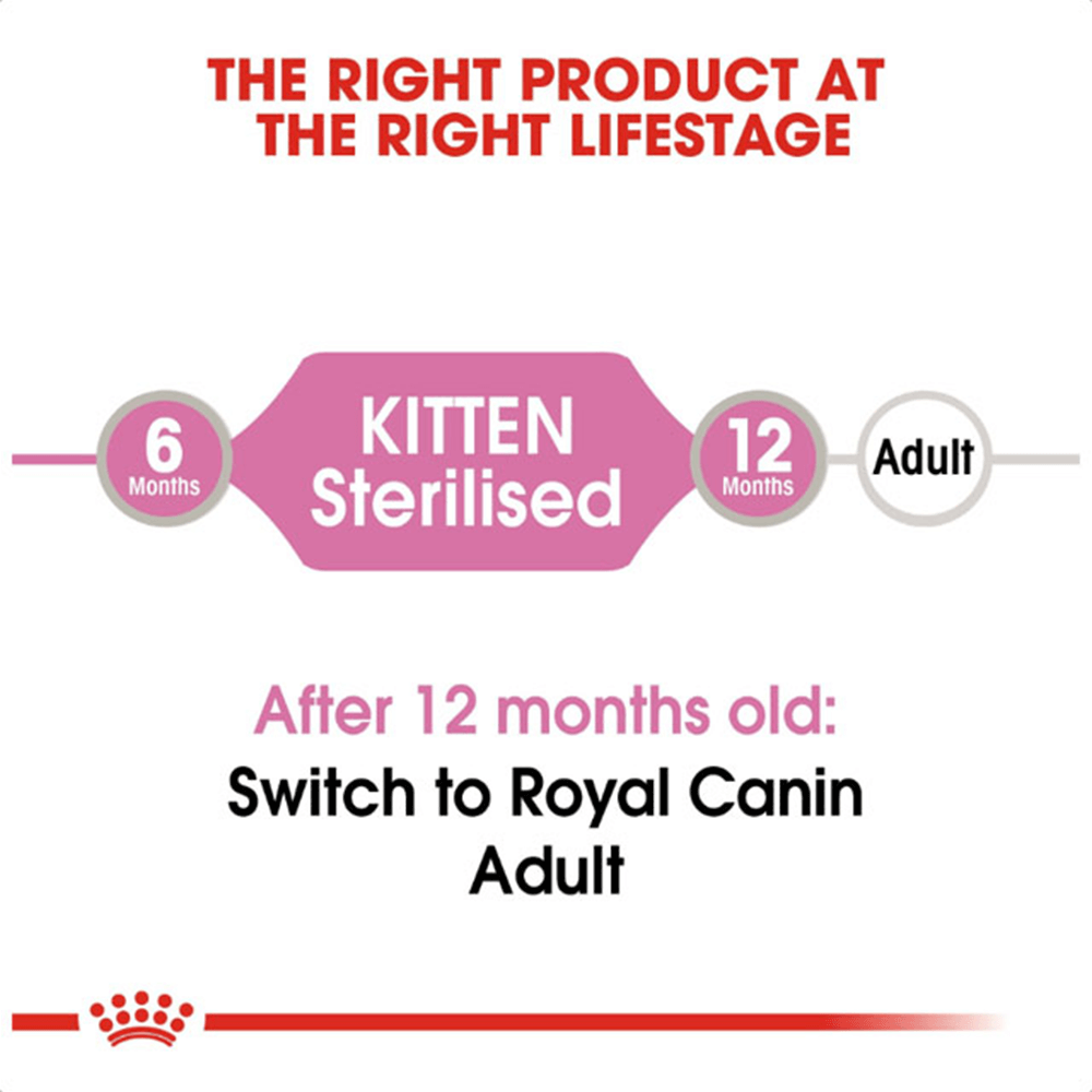 royal_canin_kitten_sterilised_wet_cat_food