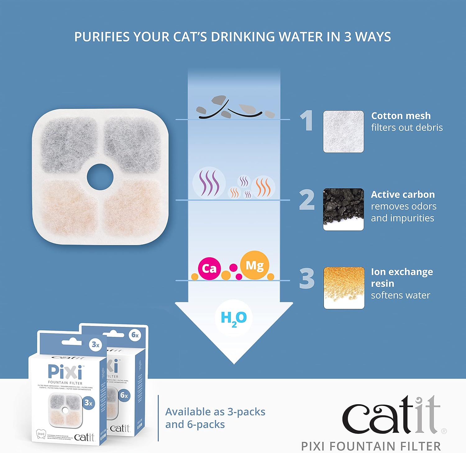 Catit - Pixi Fountain Filter Cartridge 3/pk