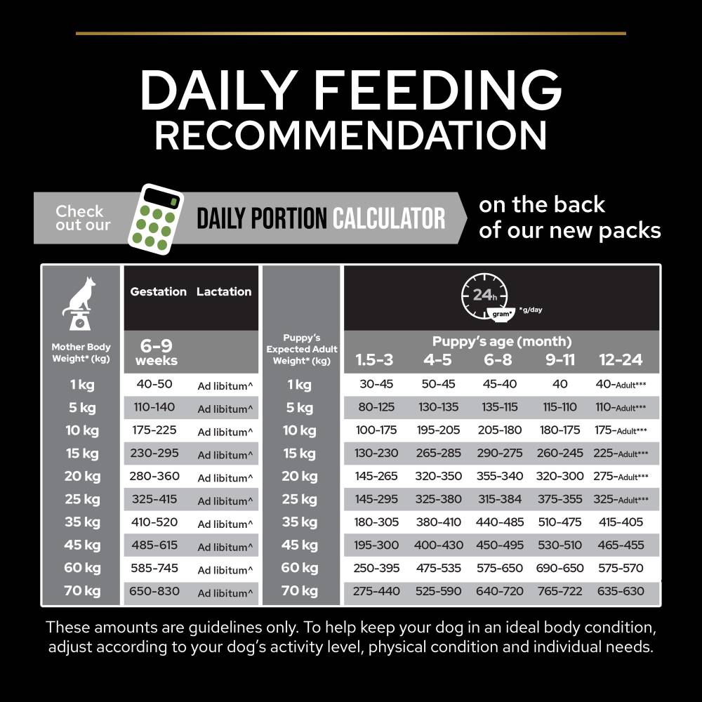Pro Plan - Medium Puppy Chicken 3KG