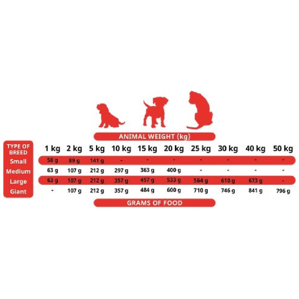 Alpha Spirit - Soft Food for Puppies
