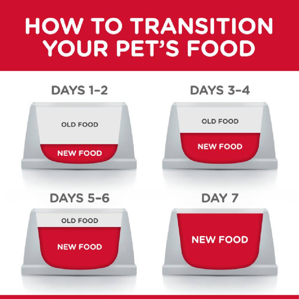 Hill’s - Science Plan Sensitive Stomach & Skin Medium Adult Dog Food With Chicken 14KG