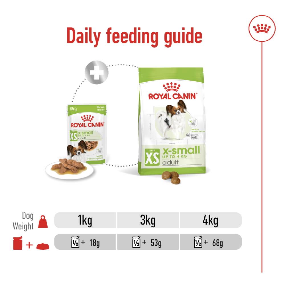 Royal Canin - Size Health Nutrition XS Adult (Wet Food - Pouches)