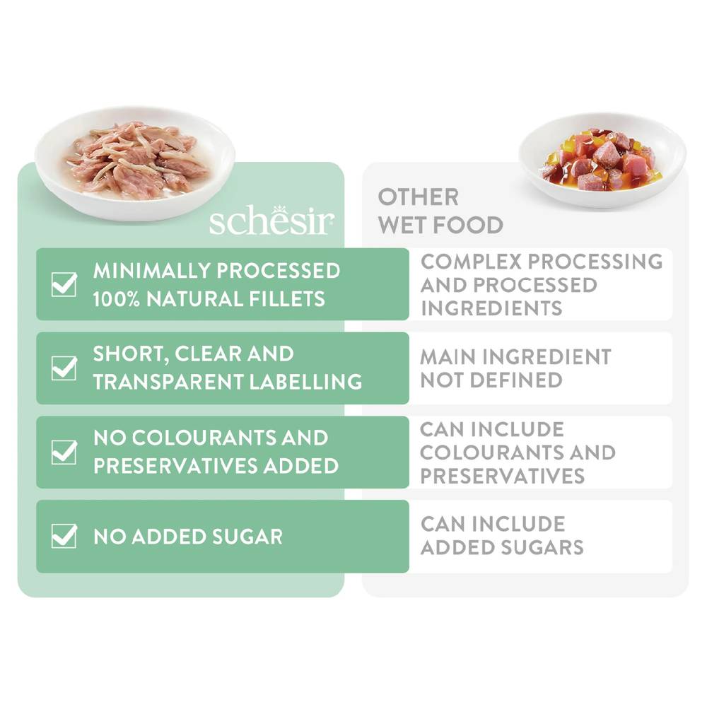 Schesir - Complements Cat Wet Food in Jelly Pouch, Tuna - 70 G