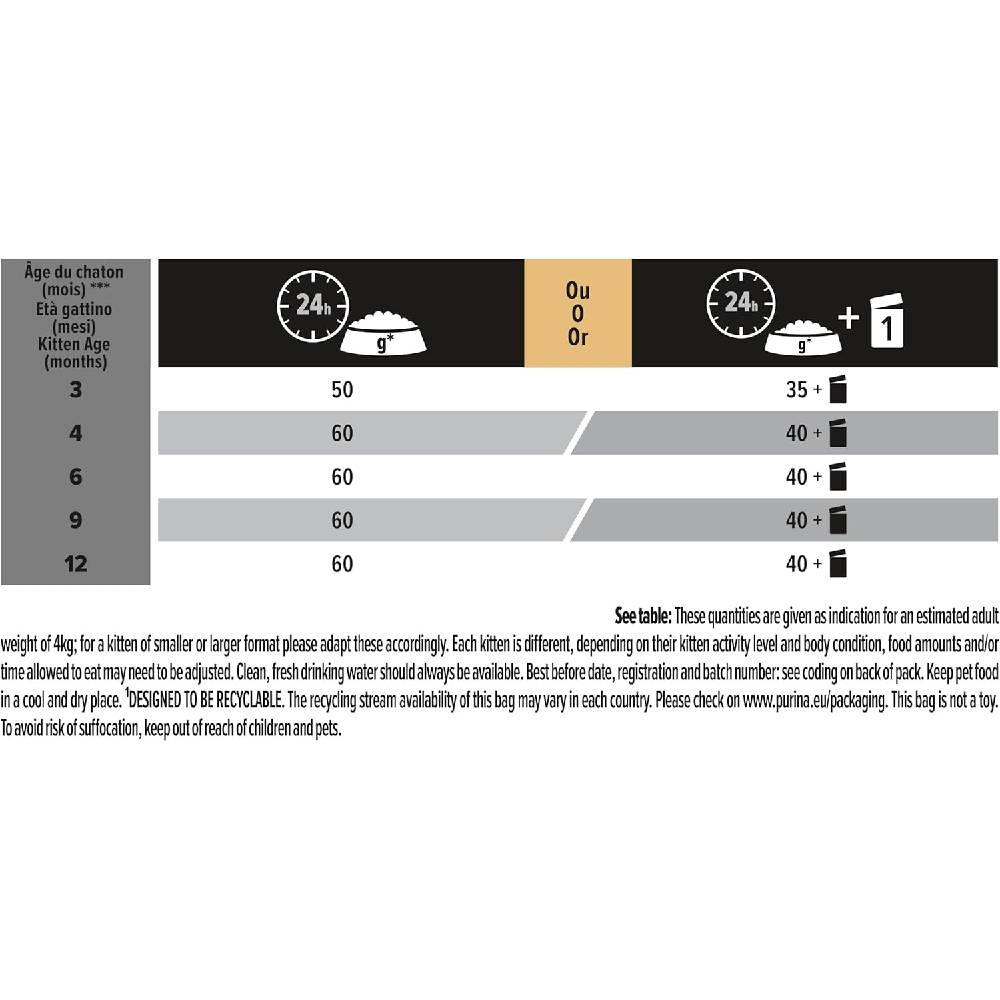 Pro Plan - Sterilised Kitten Healthy Start, Dry Cat Food With Salmon - 1.5 Kg