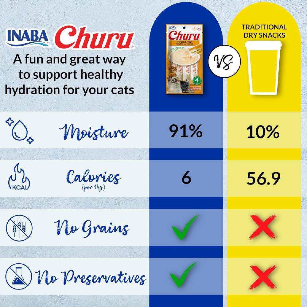 Inaba Churu Tuna Varieties Cat Treat – 50 Tubes (700g)