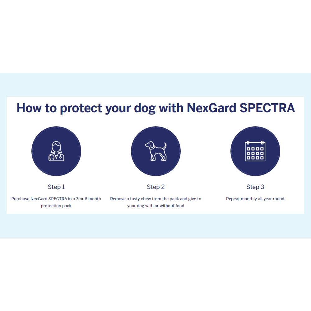 NexGard SPECTRA Chewable Tablets for Dogs