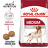 royal_canin_medium_adult_dry_dog_food