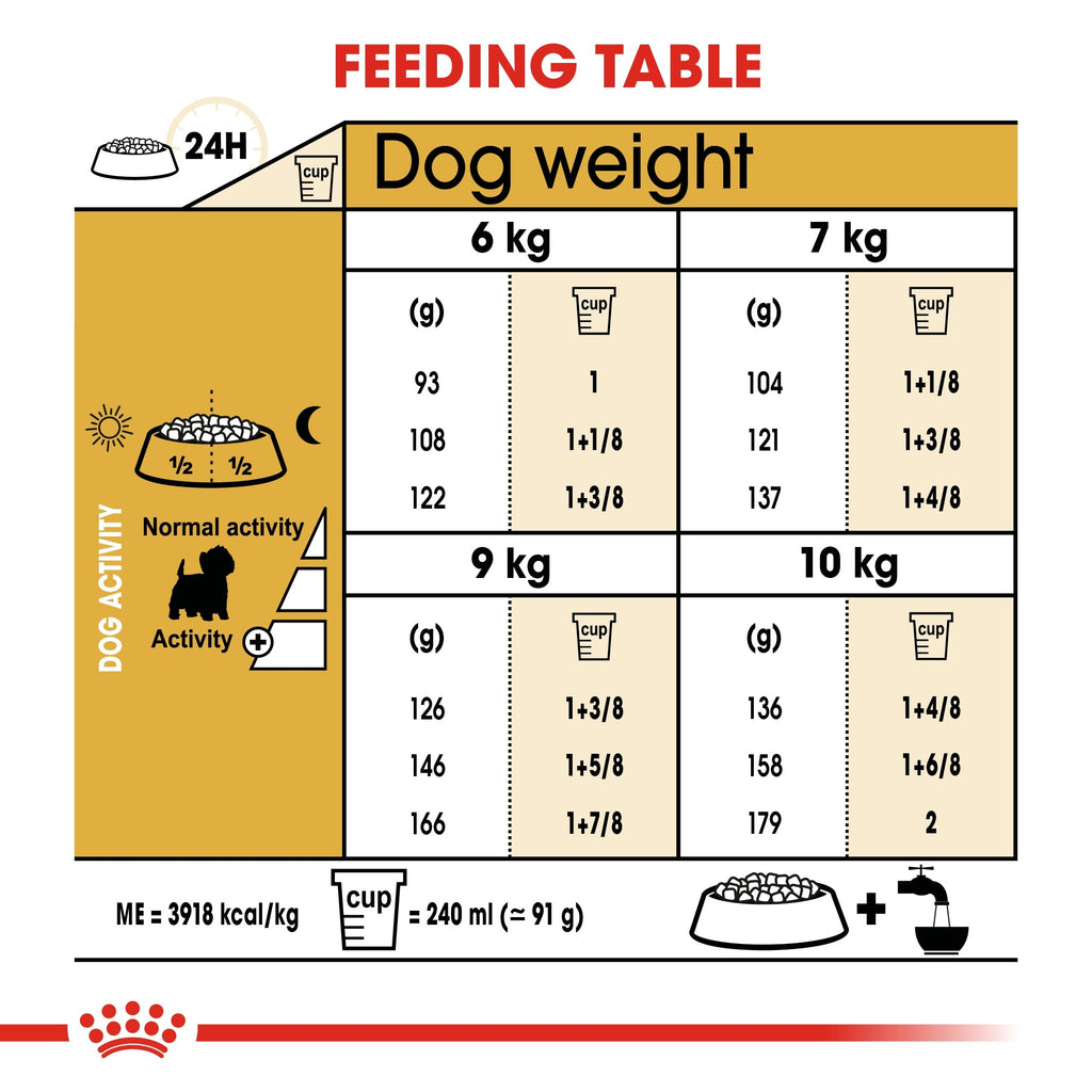 Feeding Table-royal_canin_west_highland_white_terrier_adult_dry_dog_food