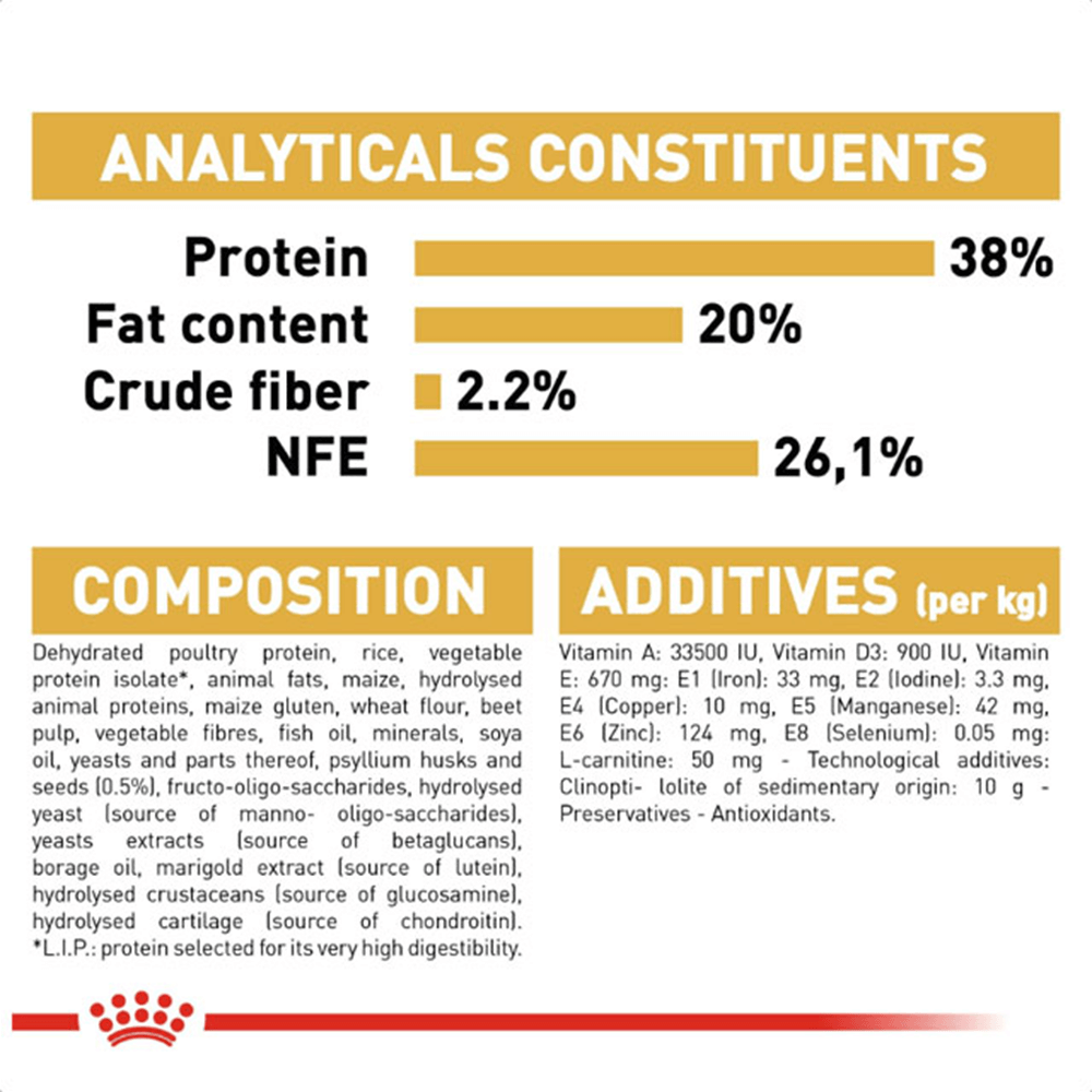 royal_canin_british_shorthair_kitten_dry_cat_food