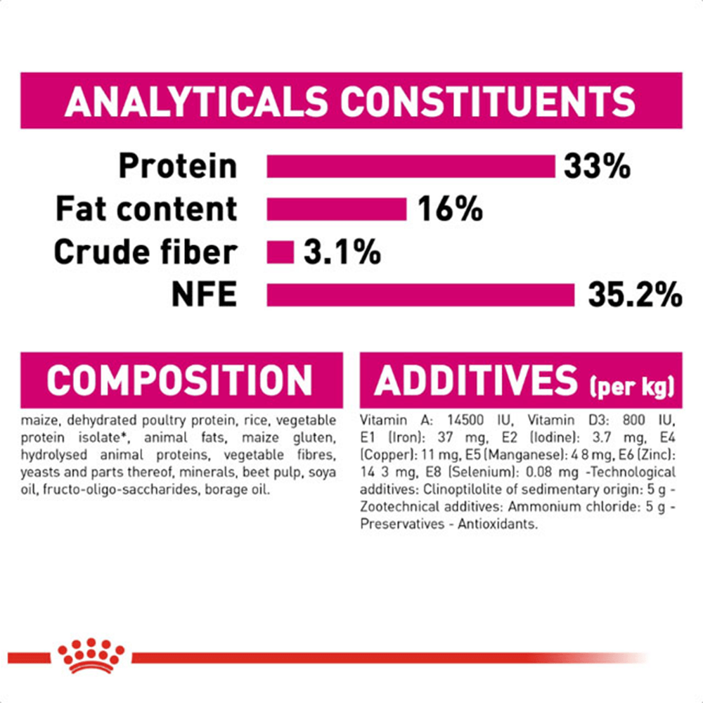 royal_canin_exigent_dry_cat_food