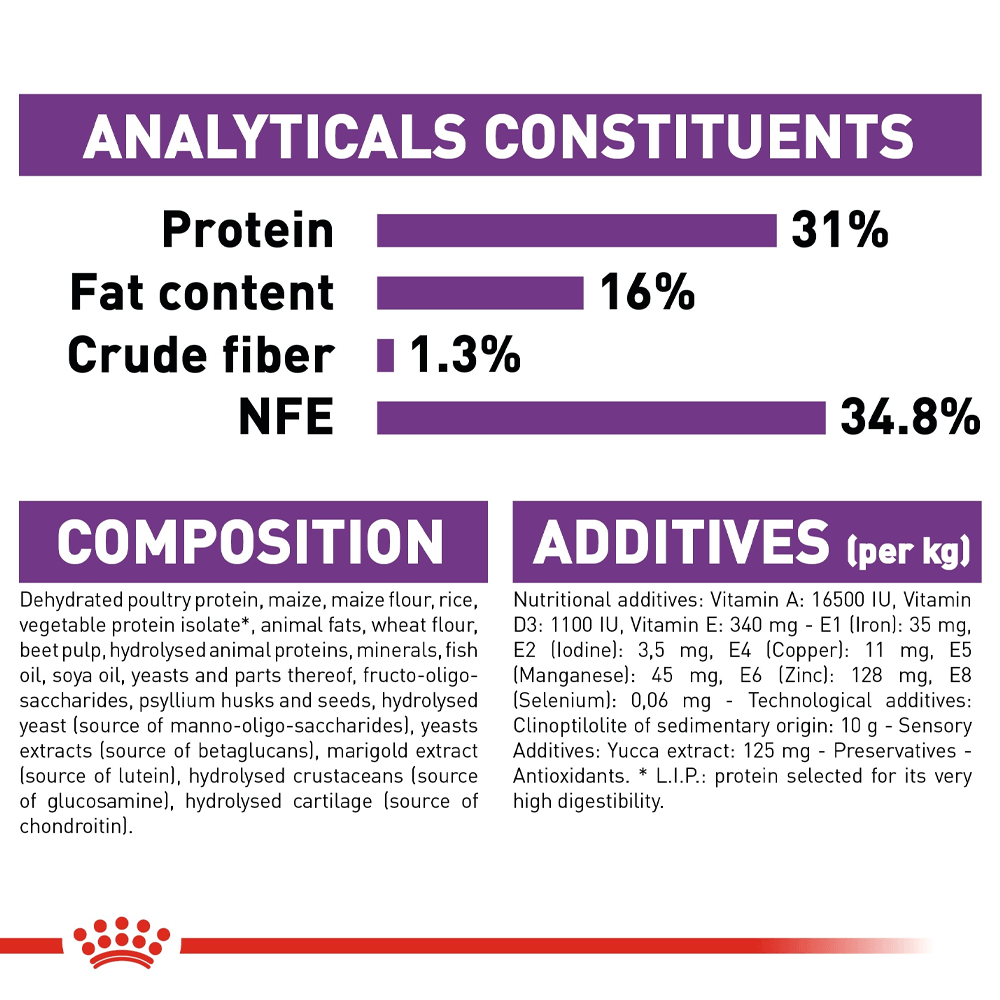 royal_canin_giant_junior_dry_dog_food
