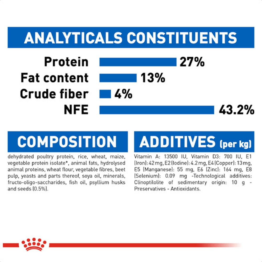 ROYAL CANIN - Feline Health Nutrition Indoor Dry Cat Food