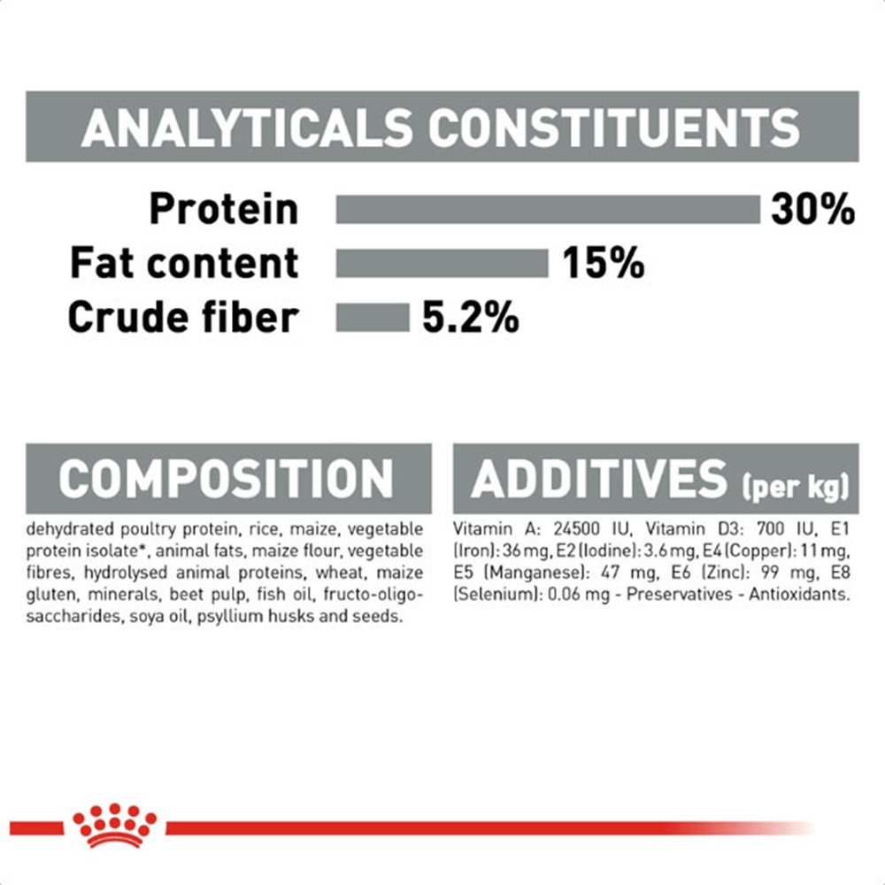 royal_canin_oral_care_dry_cat_food