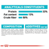 royal_canin_urinary_care_dry_cat_food